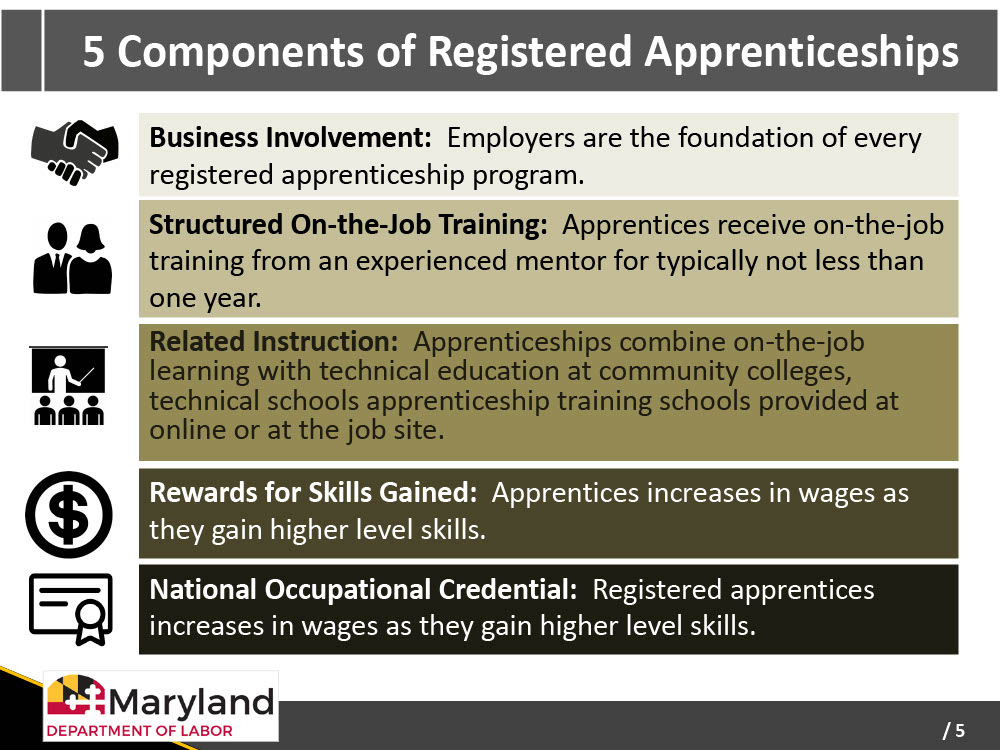 Jmap Apprenticeship Program